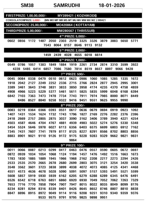 Rajshree Lottery Result Today