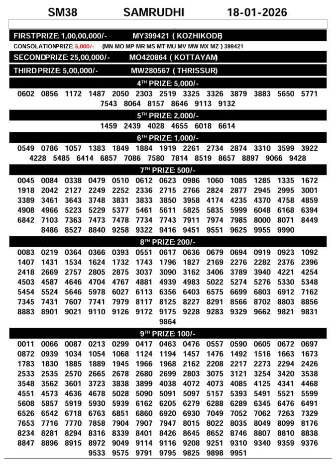 Rajshree Lottery Result Today