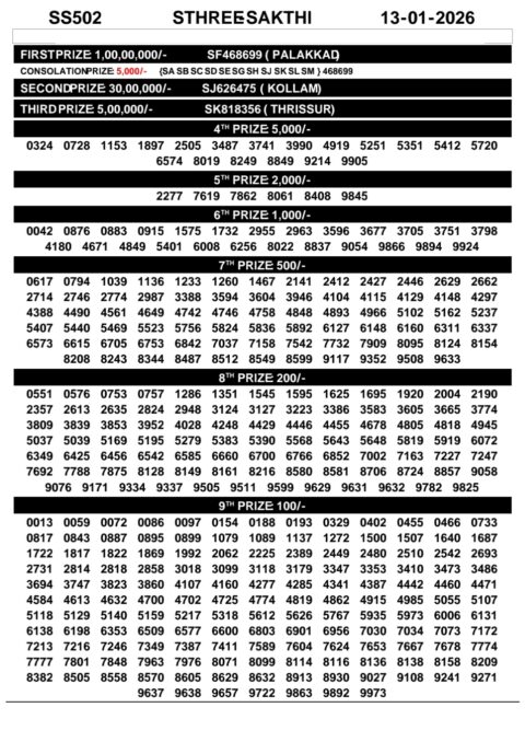 Rajshree Lottery Result Today
