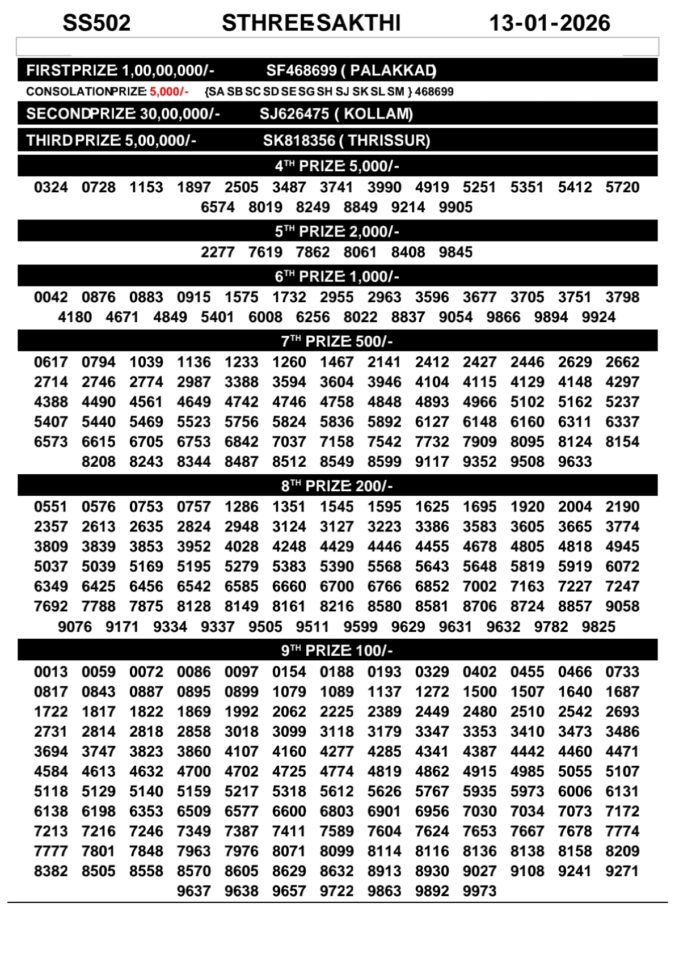 Rajshree Lottery Result Today
