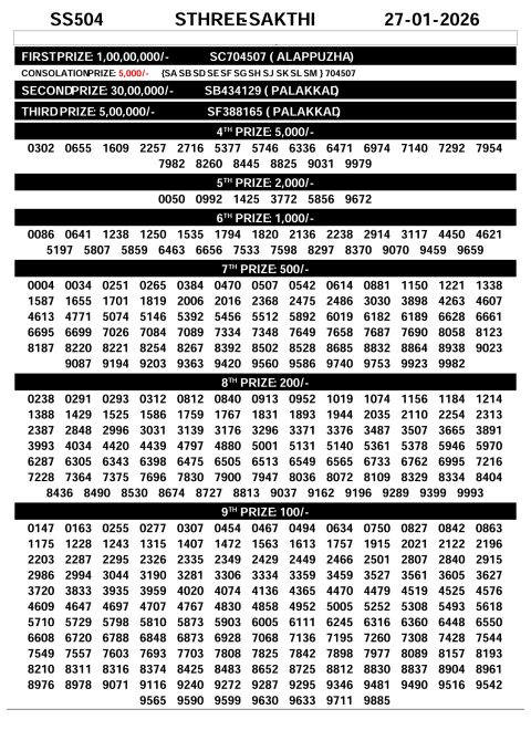 Rajshree Lottery Result Today