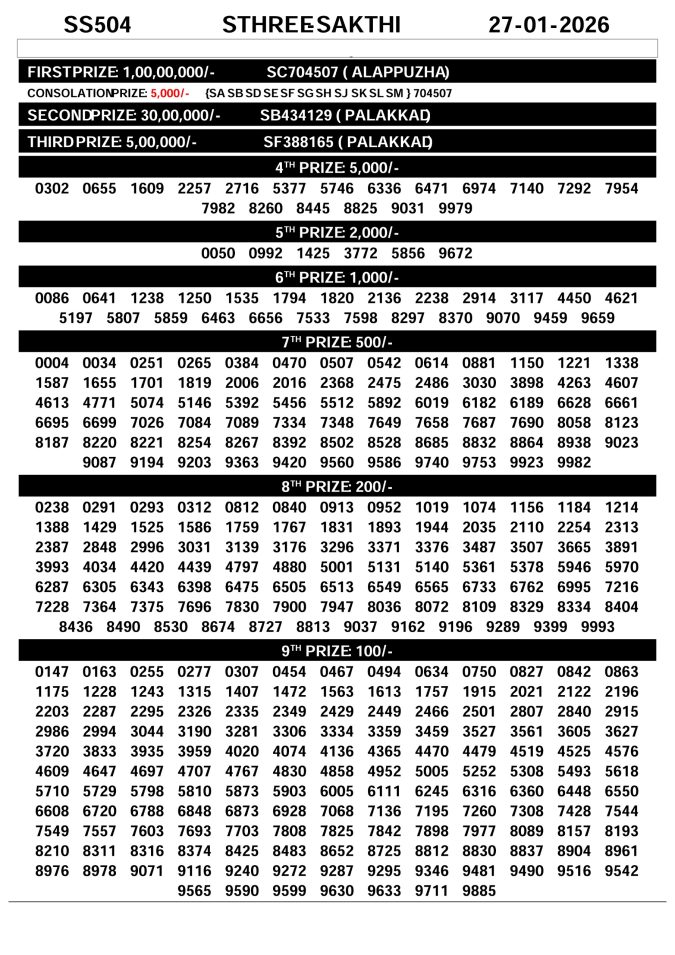 Rajshree Lottery Result Today