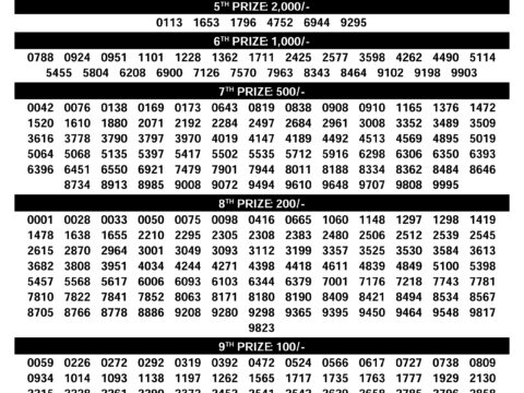 Suvarna Keralam SK37 Kerala Lottery Result Today 3PM Suvarna Keralam SK37 Kerala Lottery Result