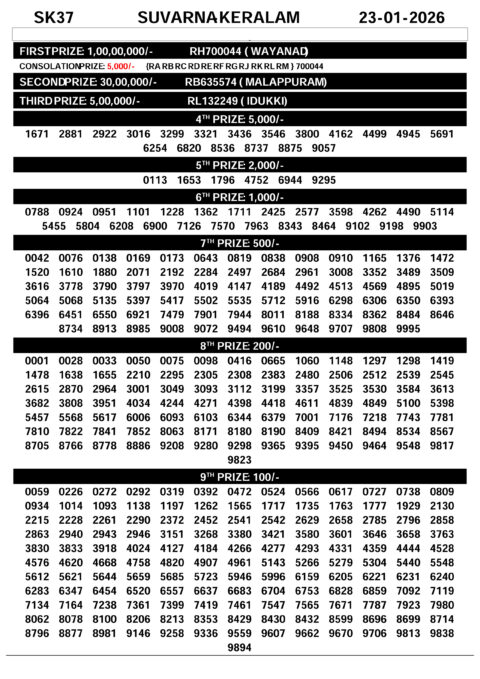 Suvarna Keralam SK37 Kerala Lottery Result