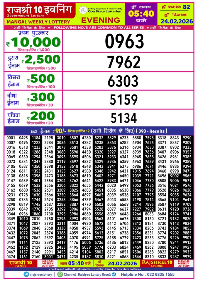 Rajshree Lottery Result Today