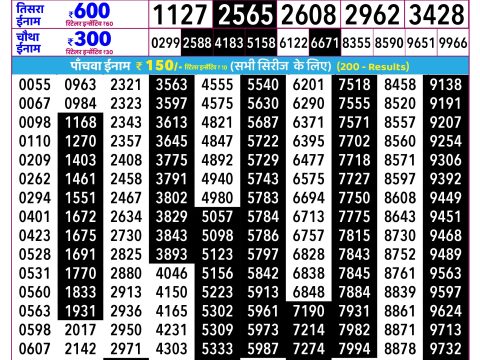 Rajshree Lottery Result Today