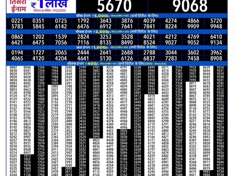 Rajshree Lottery Result Today