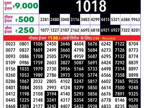 Rajshree Lottery Result Today