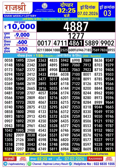 Rajshree Lottery Result Today