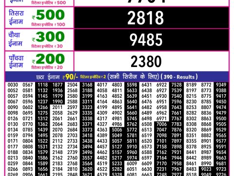 Rajshree Lottery Result Today
