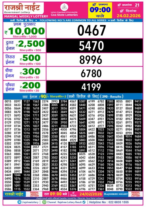 Rajshree Lottery Result Today