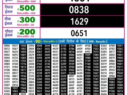 Rajshree Lottery Result Today
