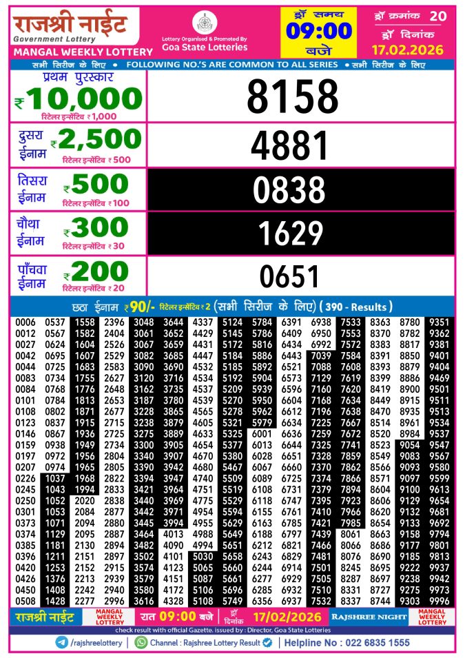 Rajshree Lottery Result Today
