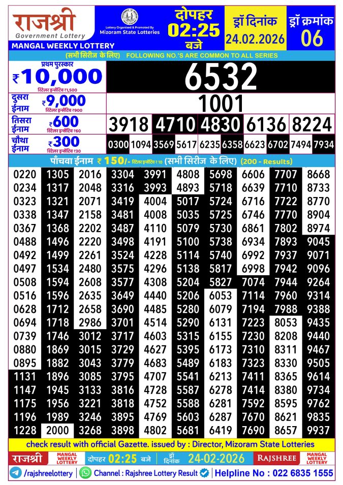 Rajshree Lottery Result Today