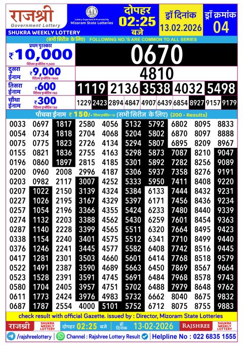 Rajshree Lottery Result Today