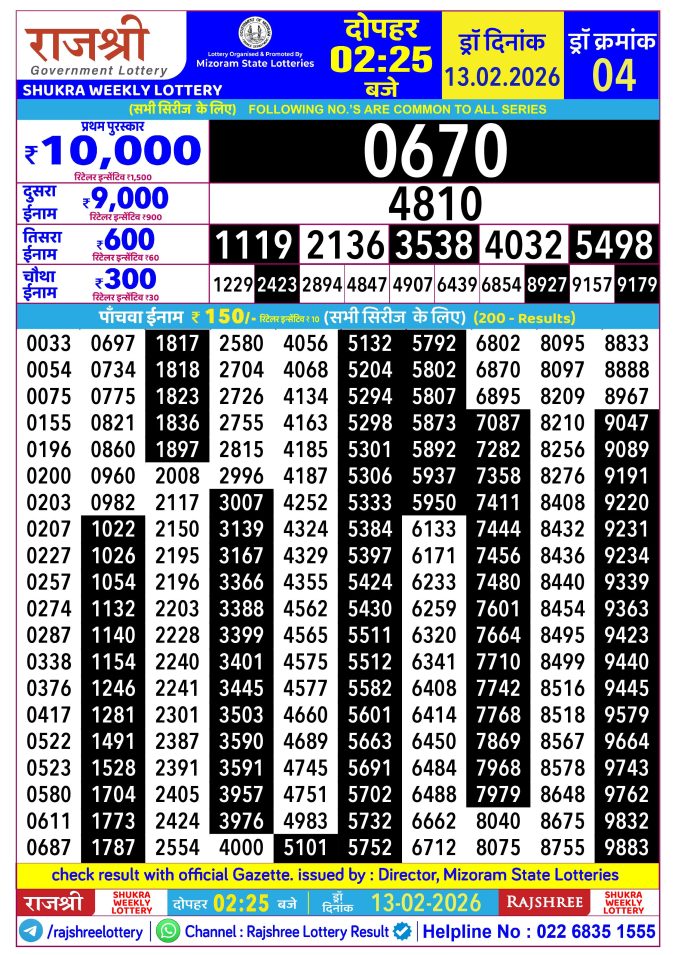 Rajshree Lottery Result Today