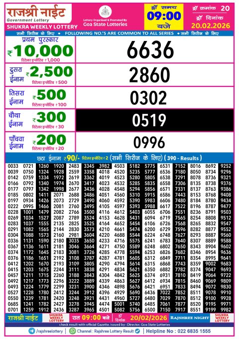 Rajshree Lottery Result Today