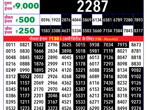 Rajshree Lottery Result Today