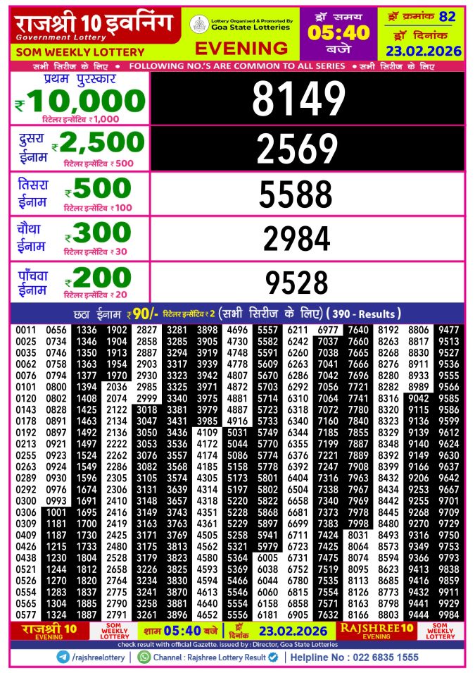 Rajshree Lottery Result Today