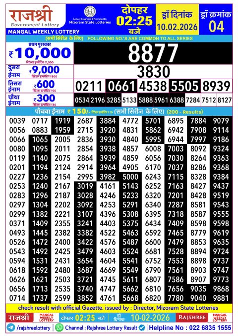 Rajshree Lottery Result Today