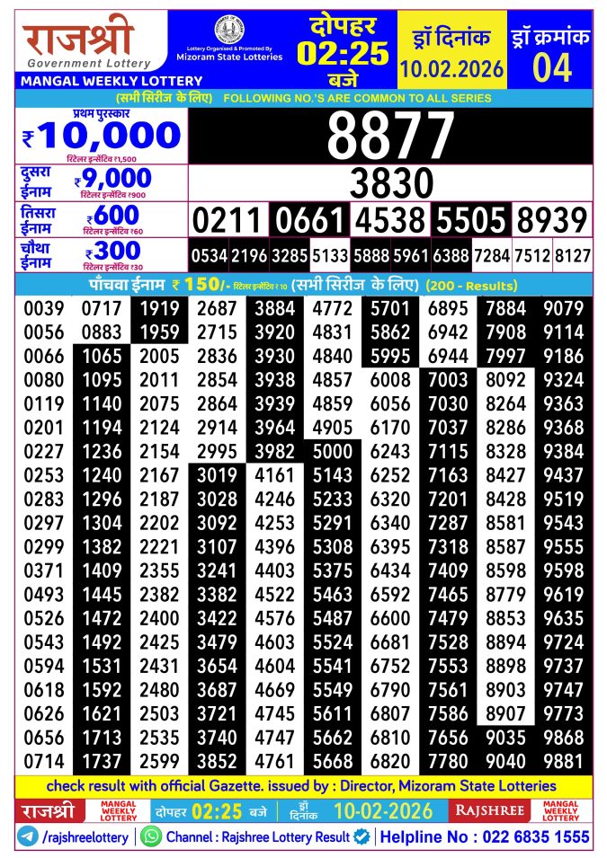 Rajshree Lottery Result Today
