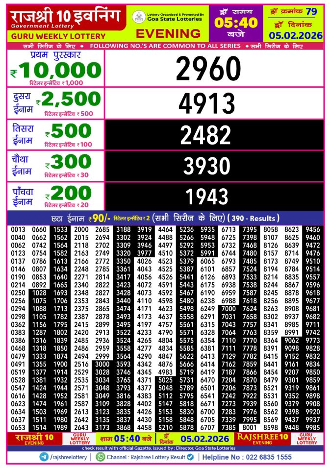 Rajshree Lottery Result Today