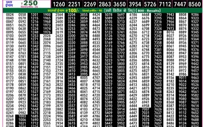 Rajshree 50 Guru Weekly Lottery 7:30pm Result 12 February 2026
