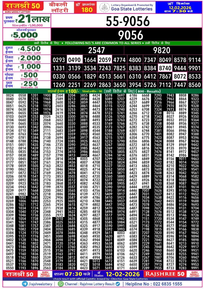Rajshree Lottery Result Today