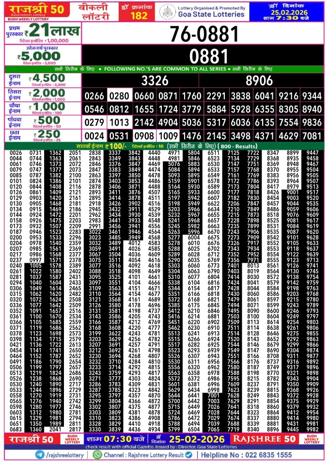 Rajshree Lottery Result Today