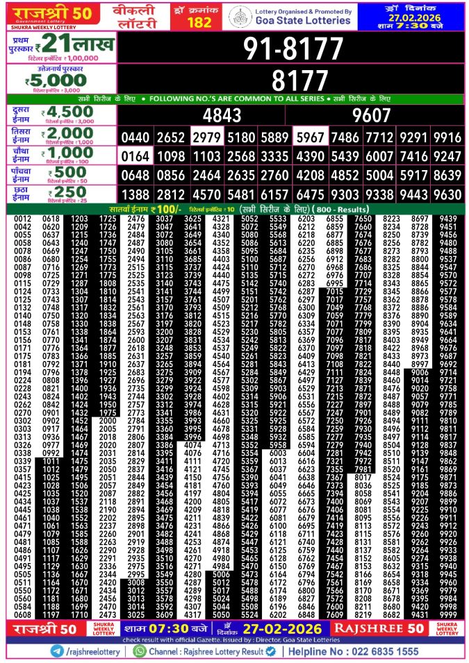 Rajshree Lottery Result Today