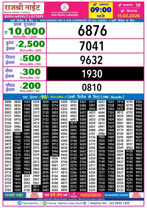Rajshree Lottery Result Today