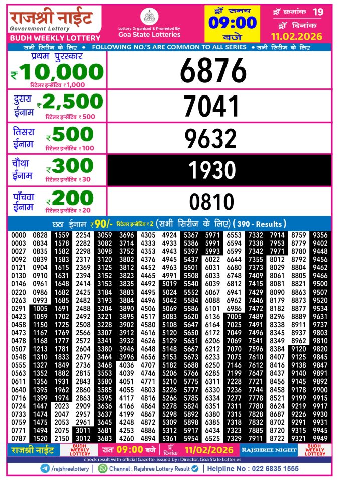 Rajshree Lottery Result Today