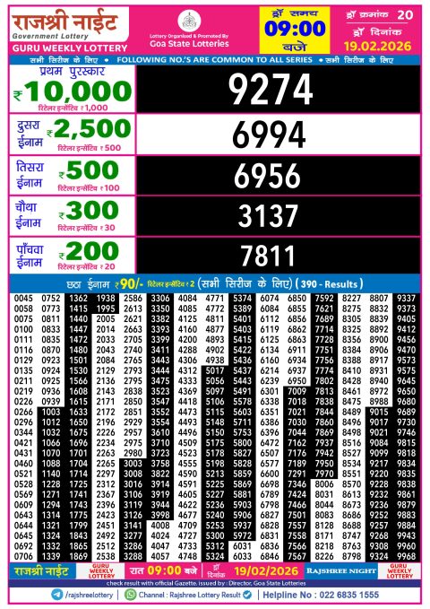 Rajshree Lottery Result Today