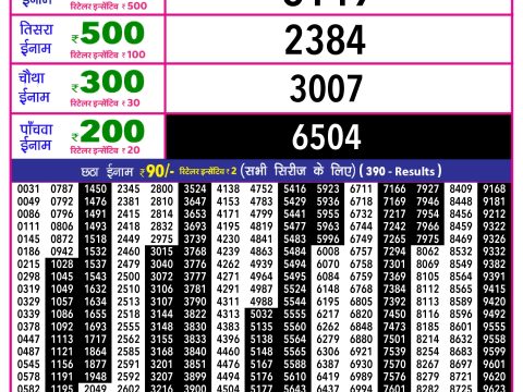 Rajshree Lottery Result Today
