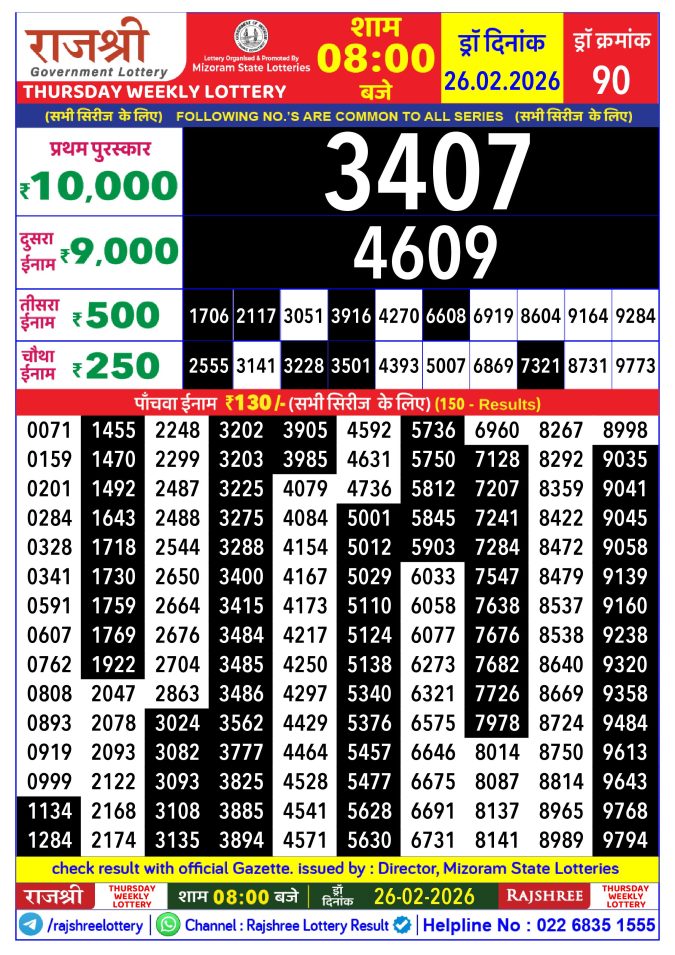 Rajshree Lottery Result Today