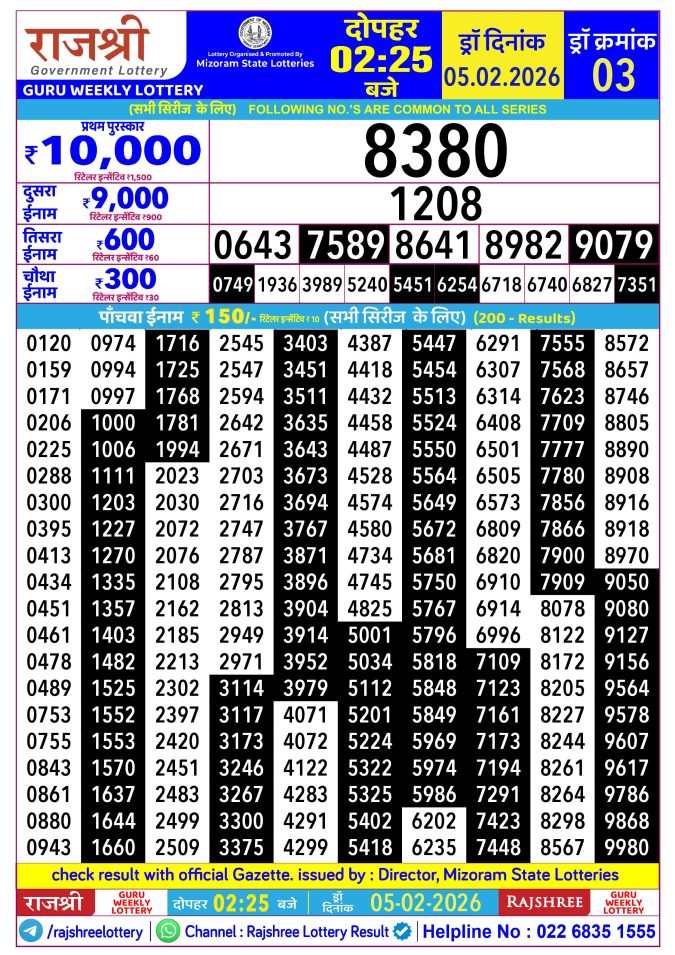 Rajshree Lottery Result Today