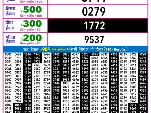 Rajshree Lottery Result Today