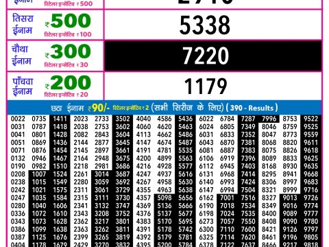 Rajshree Lottery Result Today