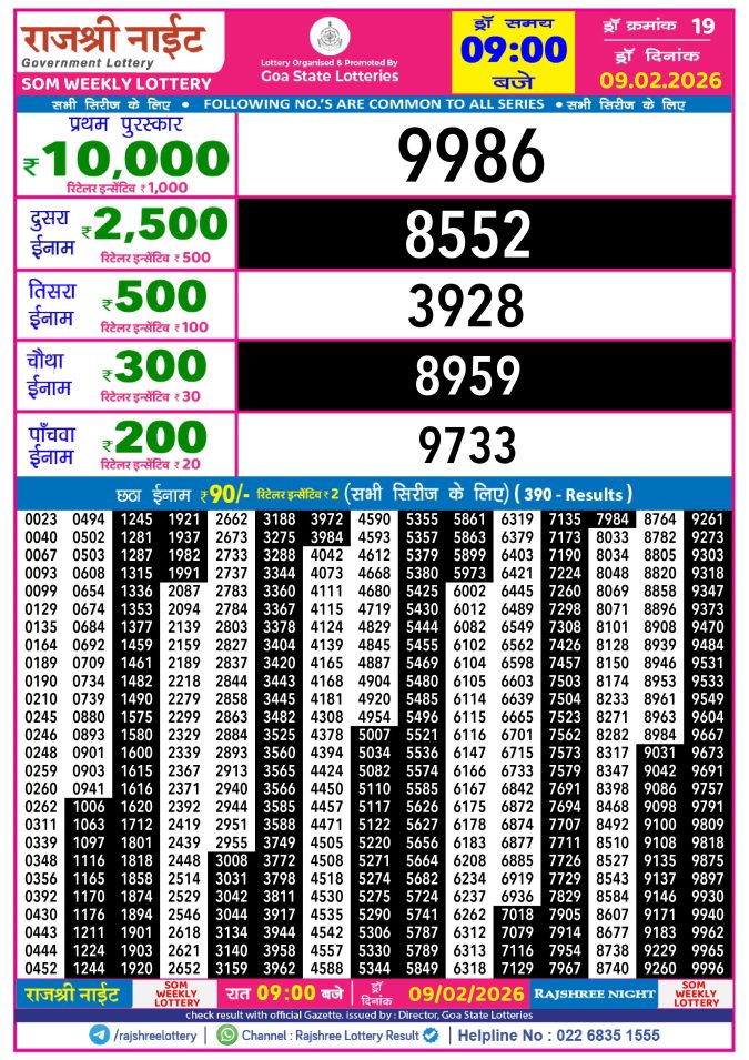 Rajshree Lottery Result Today
