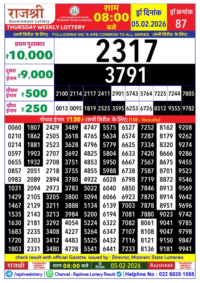 Rajshree Lottery Result Today