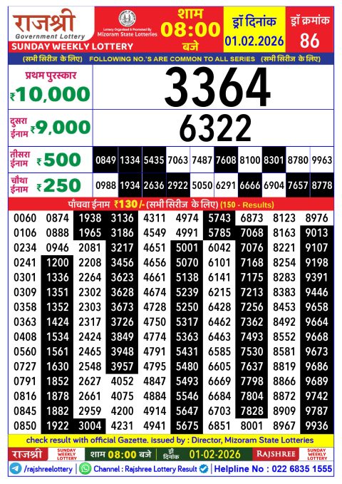 Rajshree Lottery Result Today