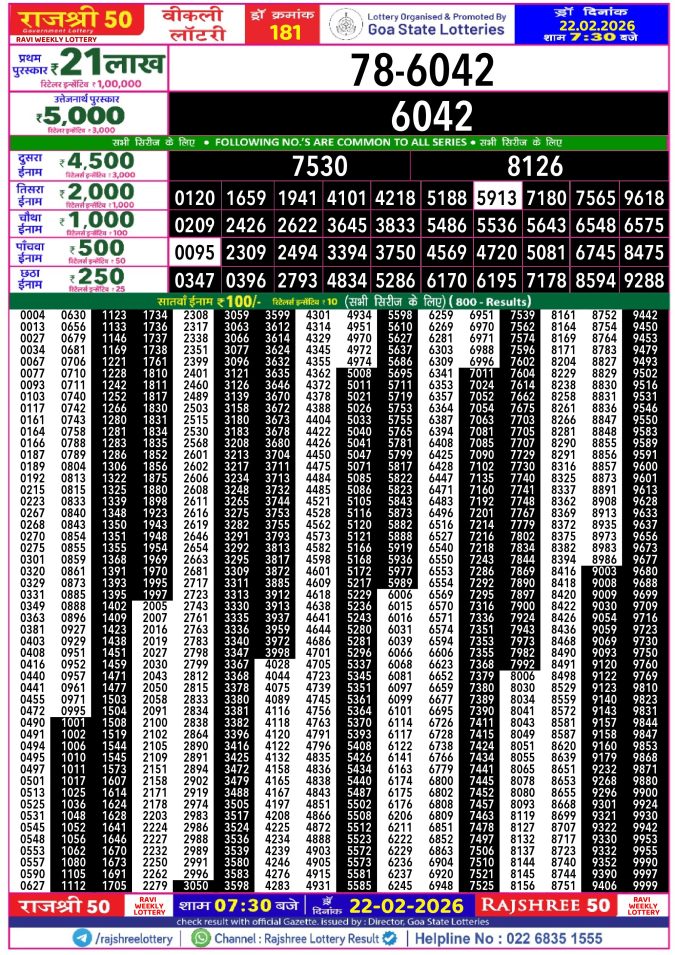 Rajshree Lottery Result Today