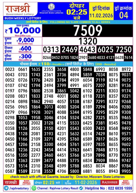 Rajshree Lottery Result Today