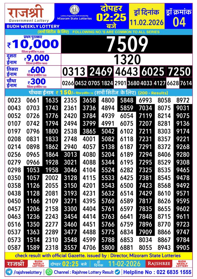 Rajshree Lottery Result Today