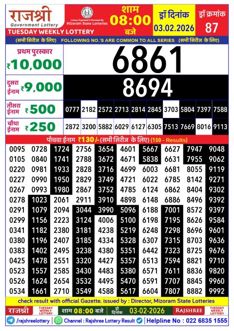 Rajshree Lottery Result Today