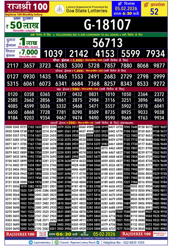 Rajshree Lottery Result Today