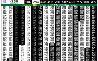 Rajshree 50 Som Weekly Lottery 7:30pm Result 09 February 2026