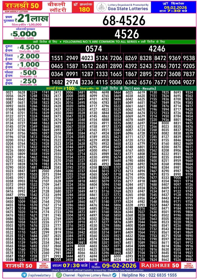 Rajshree Lottery Result Today