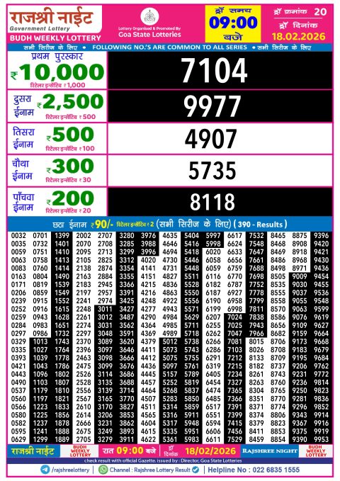 Rajshree Lottery Result Today