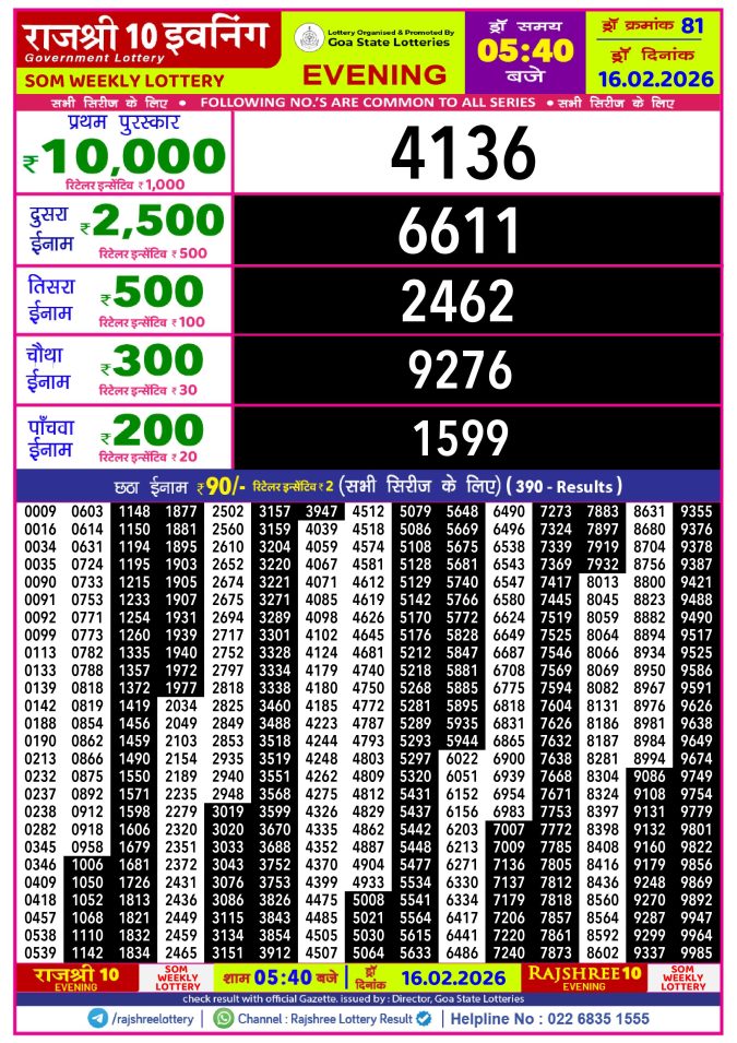 Rajshree Lottery Result Today